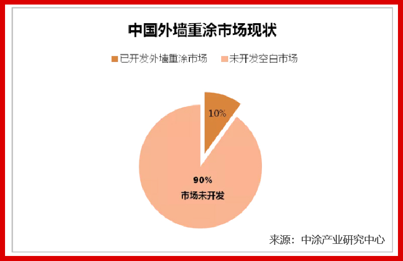 龐大市場(chǎng)需求，財(cái)富近在咫尺